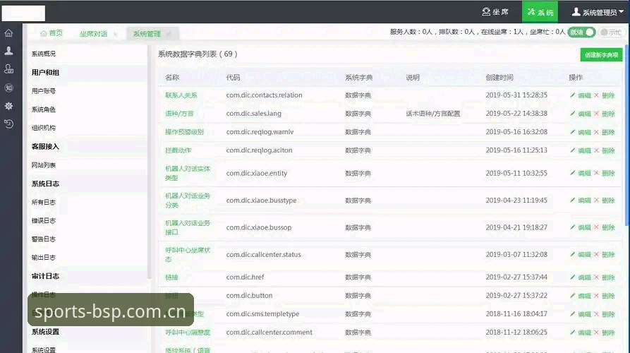 BSP客服 BSP客服实用指南:老用户教你快速解决平台问题的必备知识
