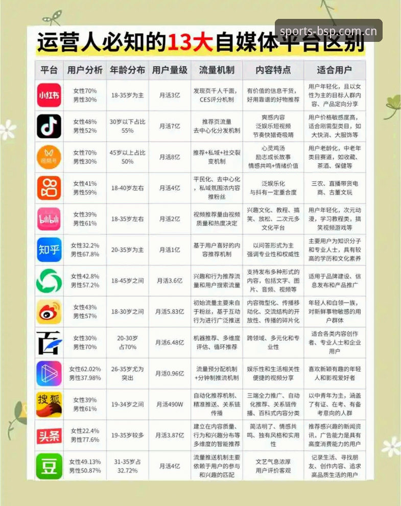 新手选择BSP体育直播 vs 传统观赛平台：哪个更适合你？B体育平台深度体验对比